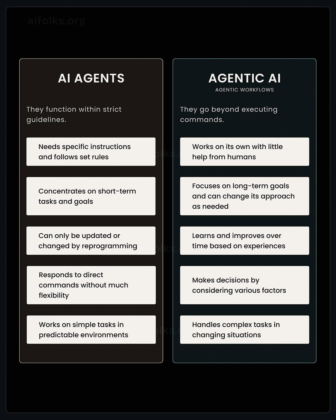 AI Agents vs Agentic AI Comparison