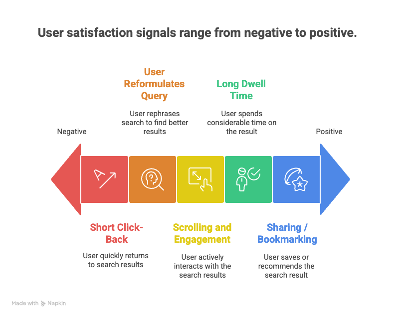 User Satisfaction Signals